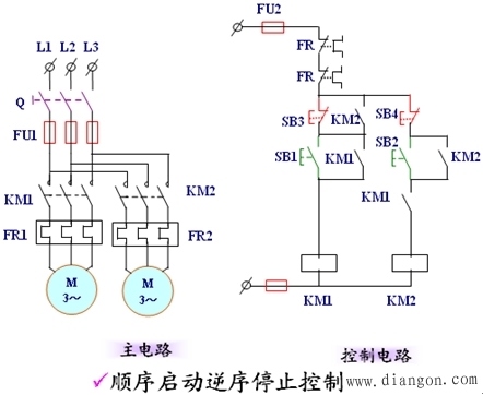 基本控制电路电动机的保护