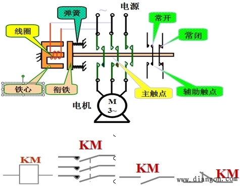 交流接触器结构及工作原理