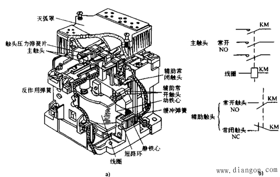 交流接触器结构及工作原理