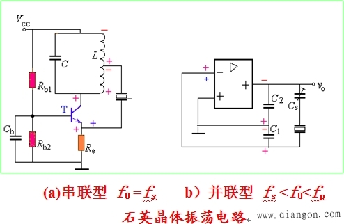 LC正弦波振荡电路