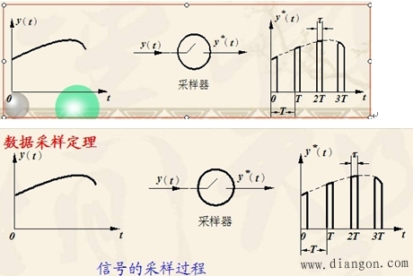 A/D转换电路