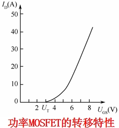 功率MOSFET的转移特性