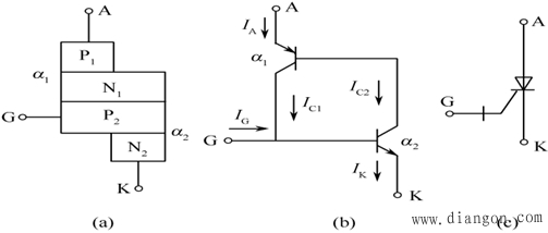 可关断晶闸管的工作原理