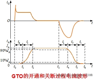 可关断晶闸管的工作原理