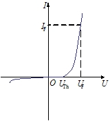 功率二极管的伏安特性