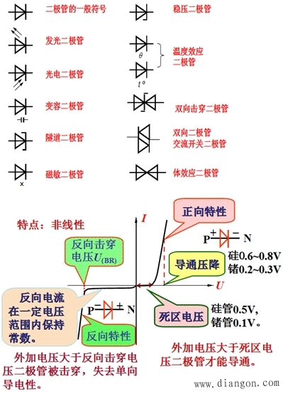 二极管及其应用