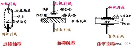 半导体是什么?半导体有什么用？