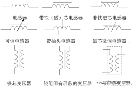 什么是电感？什么是电感器？