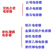 电容器种类和特点