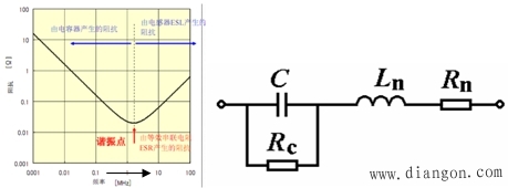 电容参数