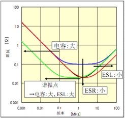 电容参数