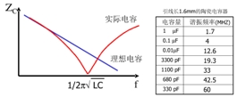 电容等效电路