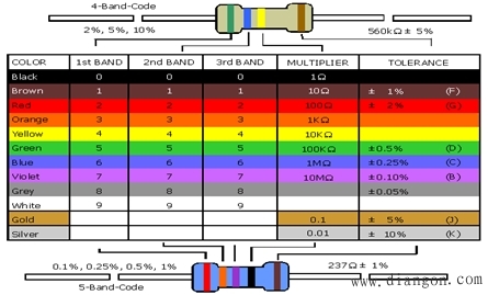 电阻器阻值标示方法