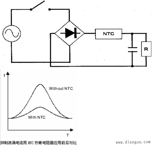 电阻种类和特点