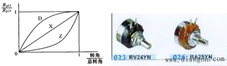 电阻种类和特点