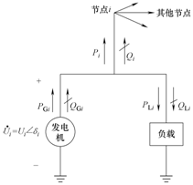 潮流计算基本原理