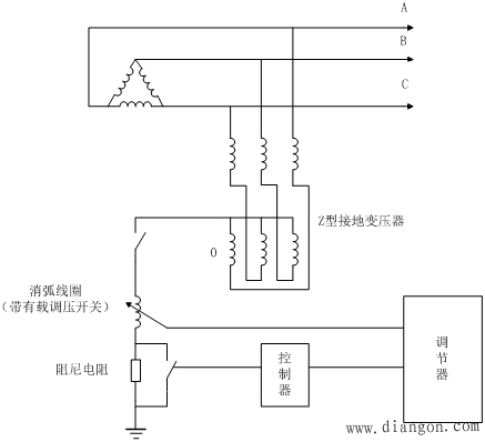 电力系统中性点接地方式