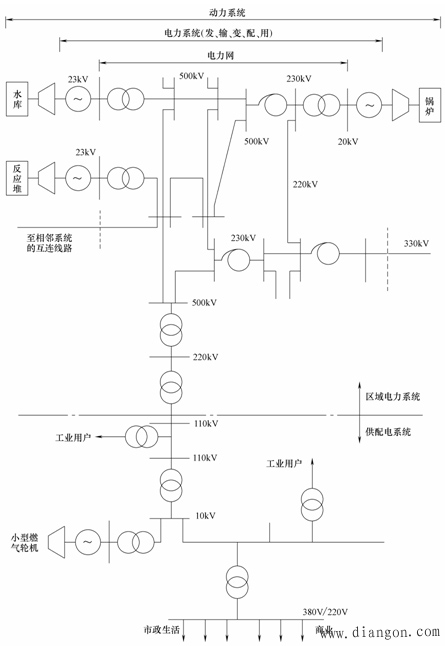 电力系统的基本参数