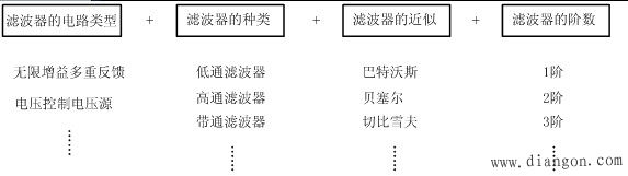 模拟有源滤波器