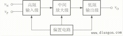 运算放大器的模型