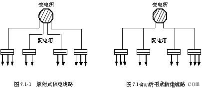 低压配电系统