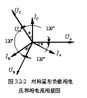 三相负载的星形联接和三角形联接