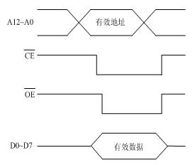 单片机程序存储器的扩展