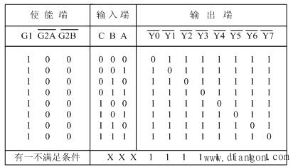 单片机程序存储器的扩展