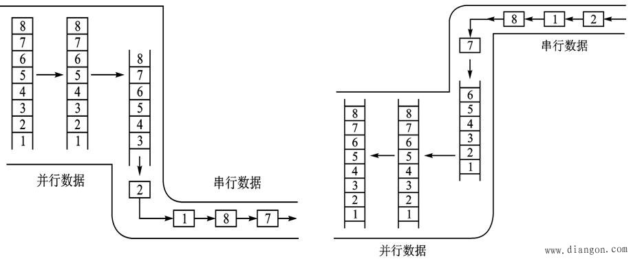 AT89S52单片机的串行接口