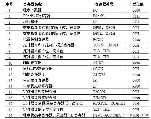 单片机的复位电路