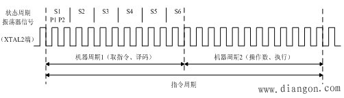 单片机的工作时序