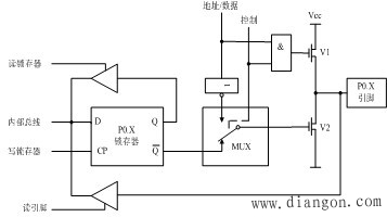 AT89S52单片机并行I/O端口