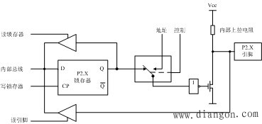 AT89S52单片机并行I/O端口