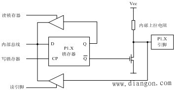 AT89S52单片机并行I/O端口