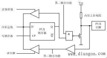 AT89S52单片机并行I/O端口