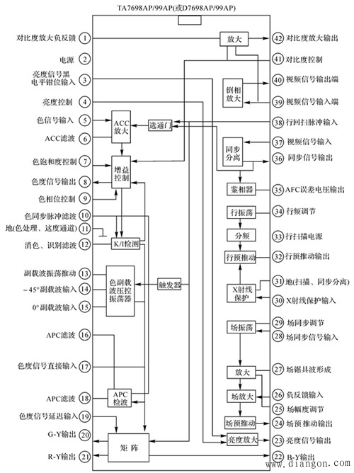 长虹C2162型彩电亮度通道、显像管外围电路分析