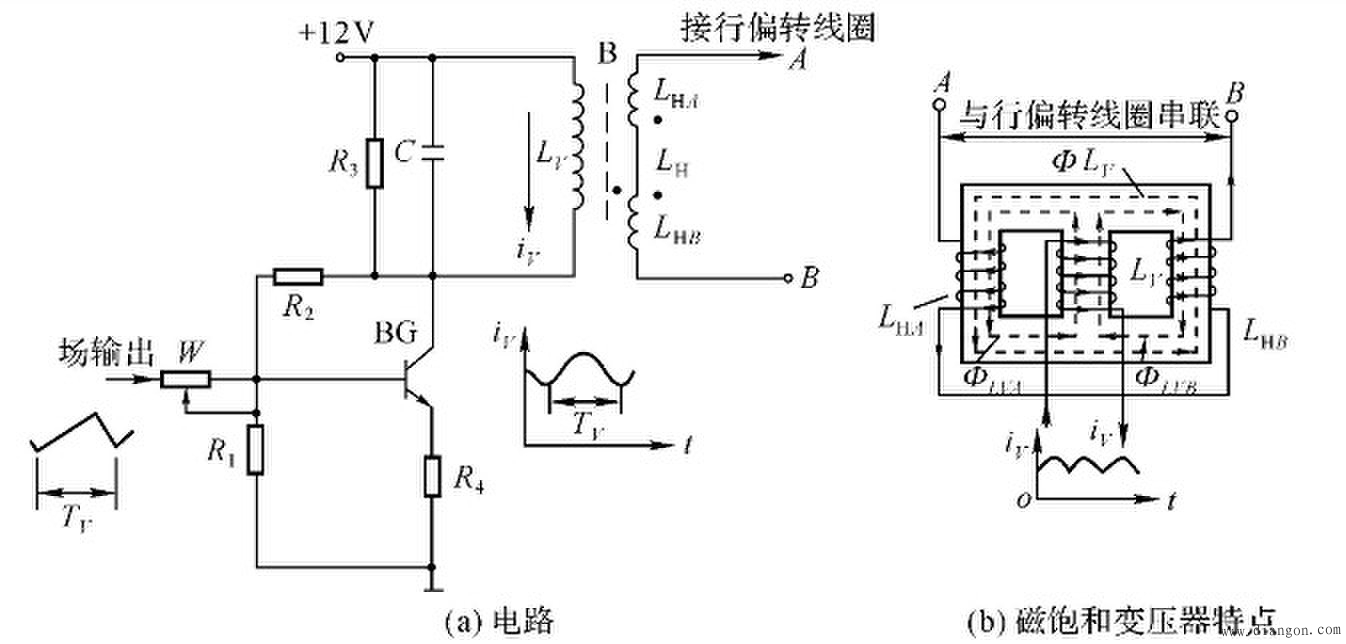 电视显像管的组成结构与工作过程