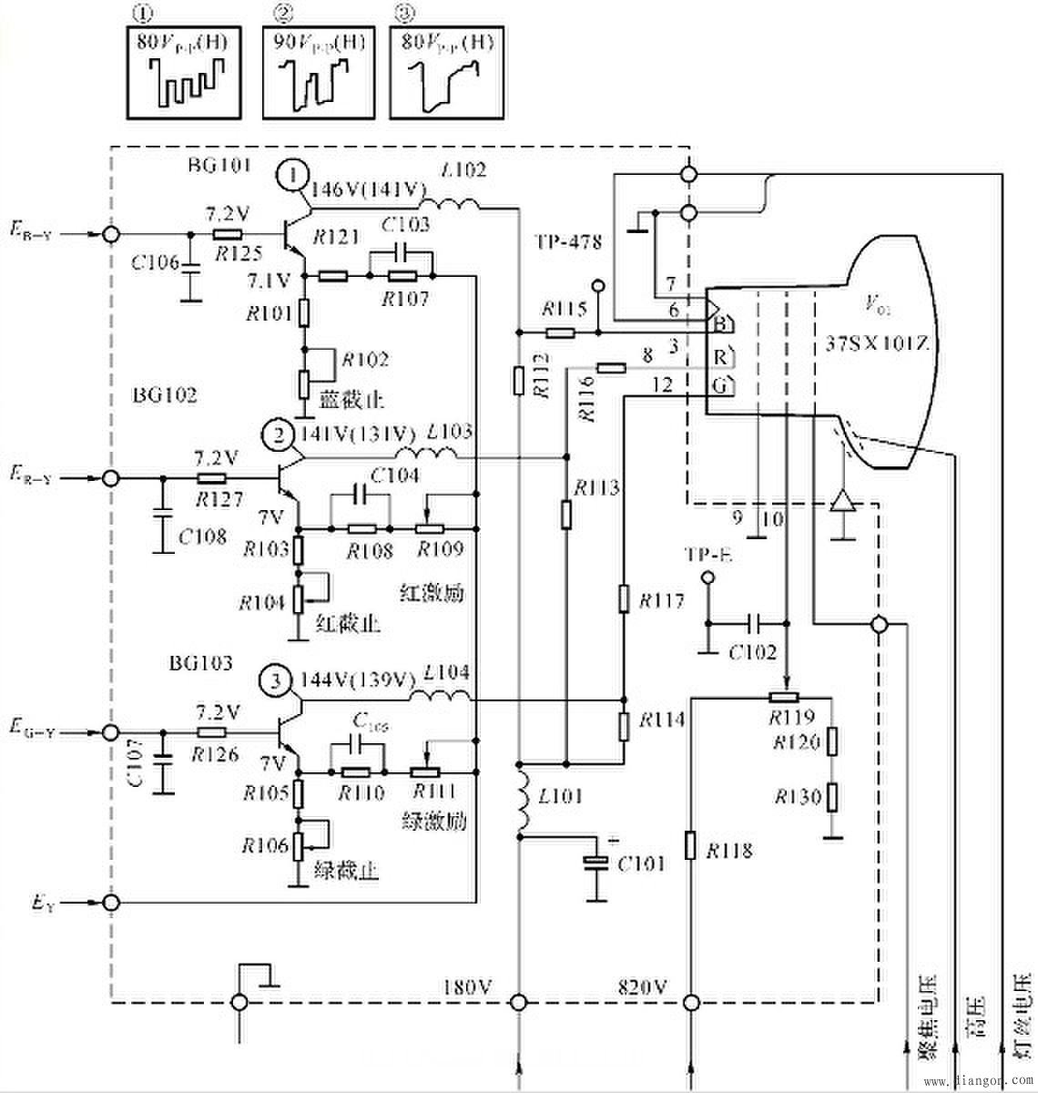 电视显像管的组成结构与工作过程