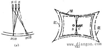 电视显像管的组成结构与工作过程