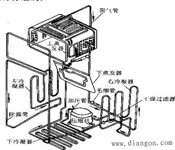 电冰箱的组成