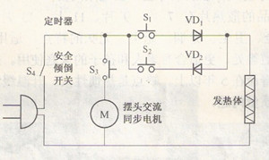 电热取暖器的结构与原理