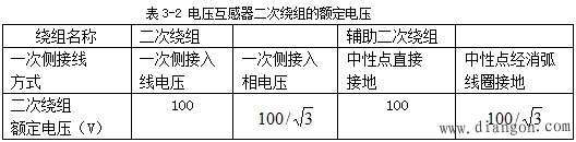 电压互感器的正确选择