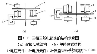 三相电能表的结构