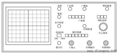 扫频仪的使用方法