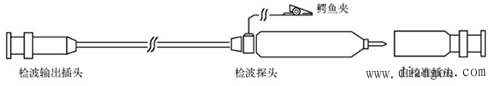 扫频仪的使用方法