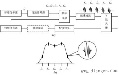 频率特性测试仪工作原理