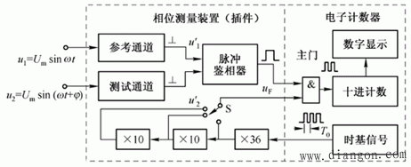 相位的测量