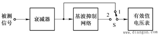 失真度的测量