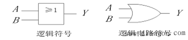 或门电路的逻辑符号