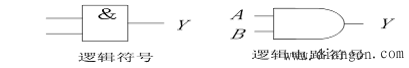 与门电路的逻辑符号